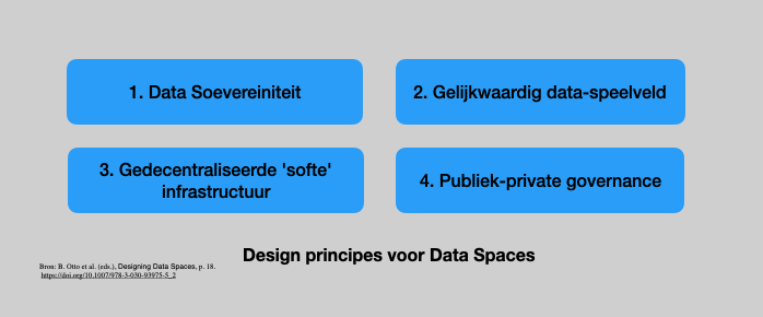 Design Principes voor Data Spaces